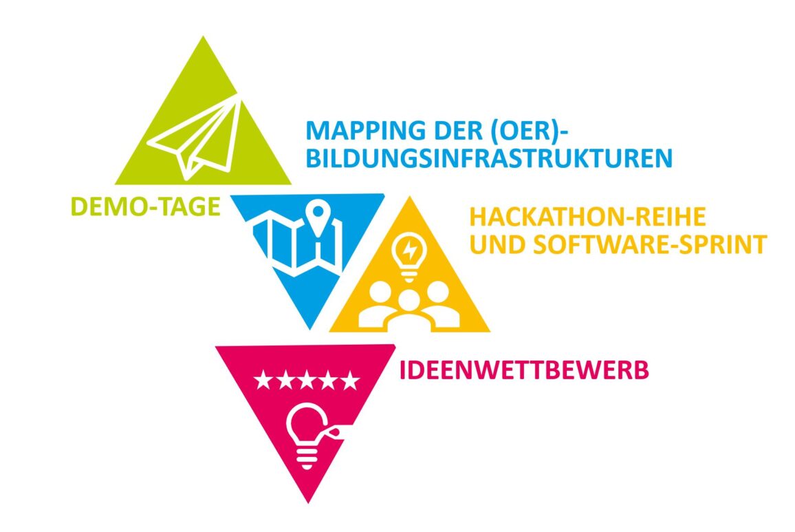 Bildungsinfrastrukturen