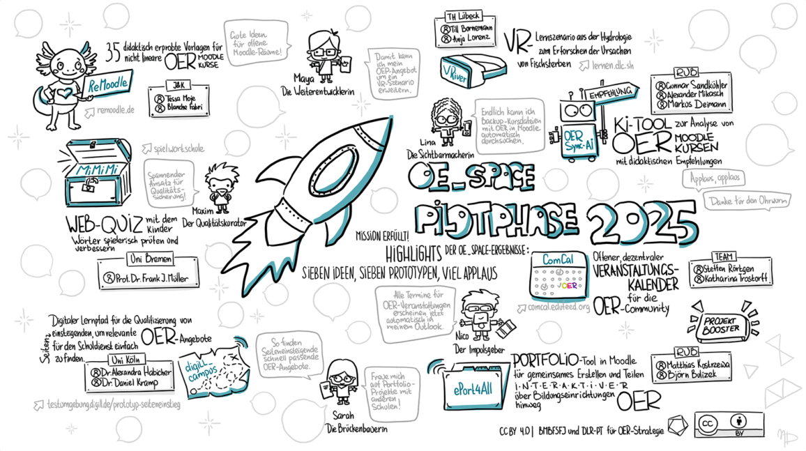 OE_Space Pilot Sketchnote