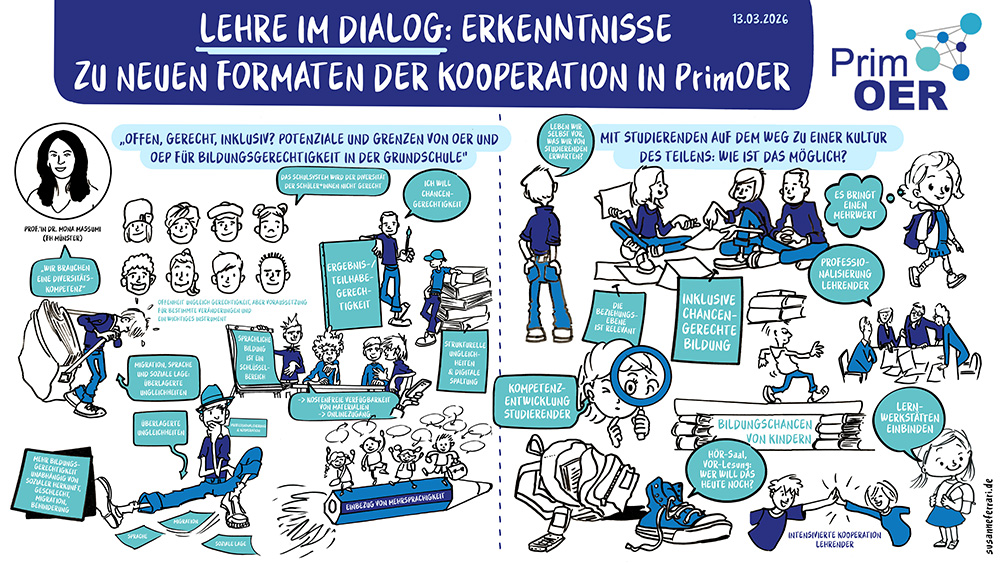 Erkenntnisse zu neuen Formaten