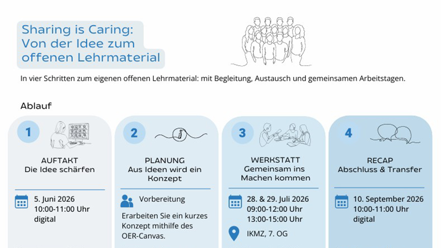 Grafik: Sharing is Caring